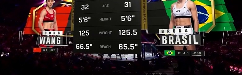 稳稳拿下！王聪一致判定击败布拉西尔，中国力量两场均取胜！